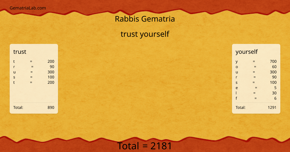 trust yourself in rabbis Gematria